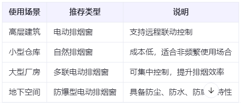 湟中兰州湟中排烟窗选购建议表